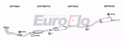 Система выпуска ОГ EuroFlo FTPUN19D 7001A